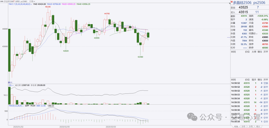 期货中的空是什么意思_期货空杀空是什么意思_期货空户