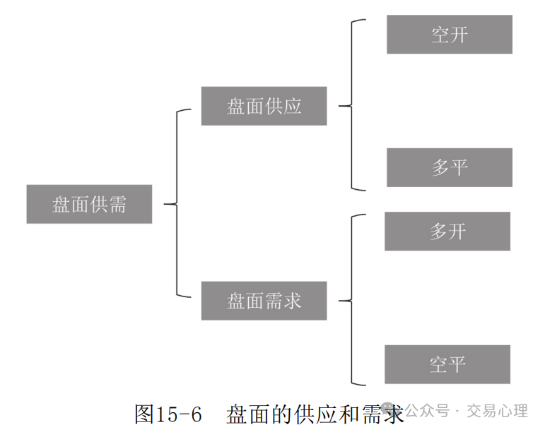 期货中的空是什么意思_期货空杀空是什么意思_期货空户