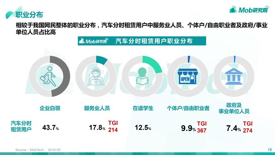 新能源汽车分时租赁市场分析_分时租赁 让企业吃下_车企分时租赁战略布局