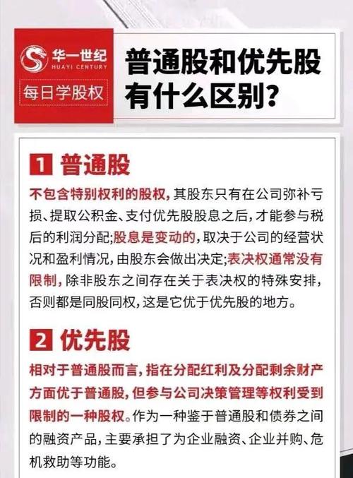 优先股优先权体现在哪几方面？股息分配与资产清算有何不同？