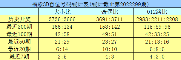 近期的走势图_3d最近300期走走势图_3d最近基本走势图300期