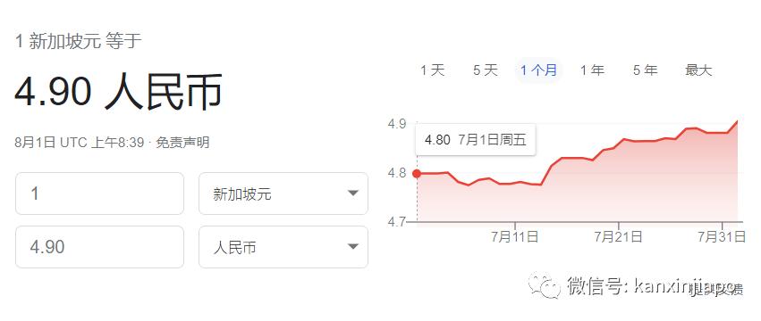 今年新币兑人民币汇率跌宕起伏，8月首日终于回暖