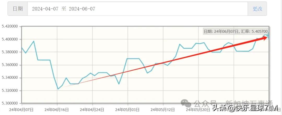 新加坡元人民币汇率走势_新元兑人民币汇率上升_新加坡汇款回国汇率