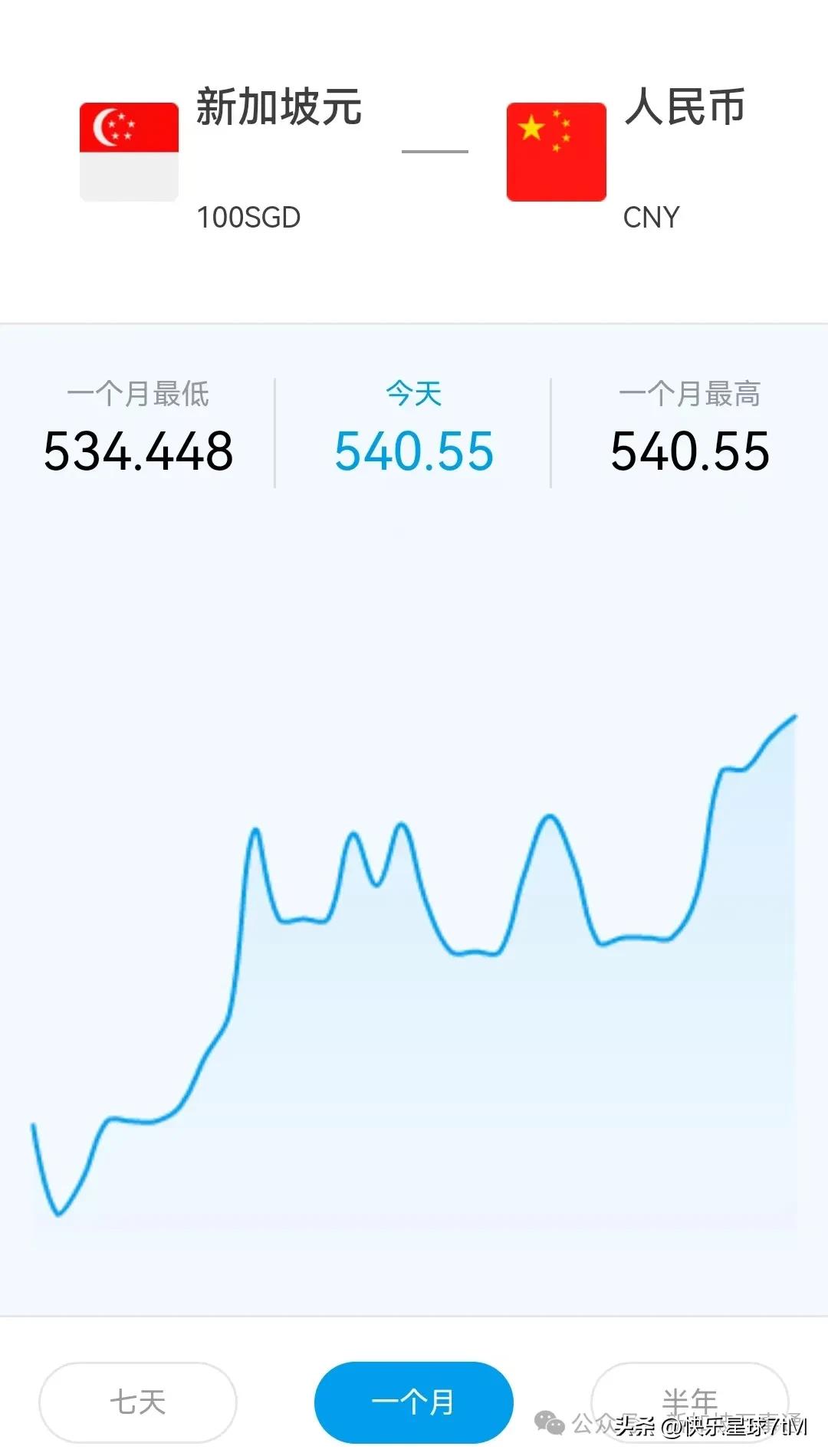 新元兑人民币汇率上升_新加坡元人民币汇率走势_新加坡汇款回国汇率