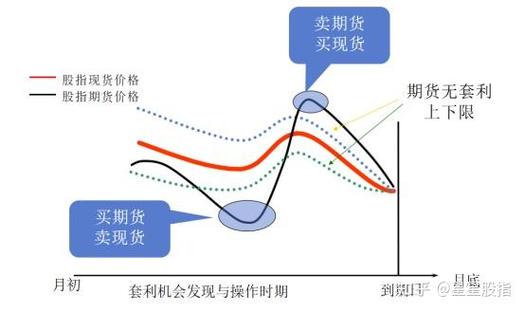 股指期货理论价格的决定主要取决于_股指期货定价原理_股指现货价格波动影响