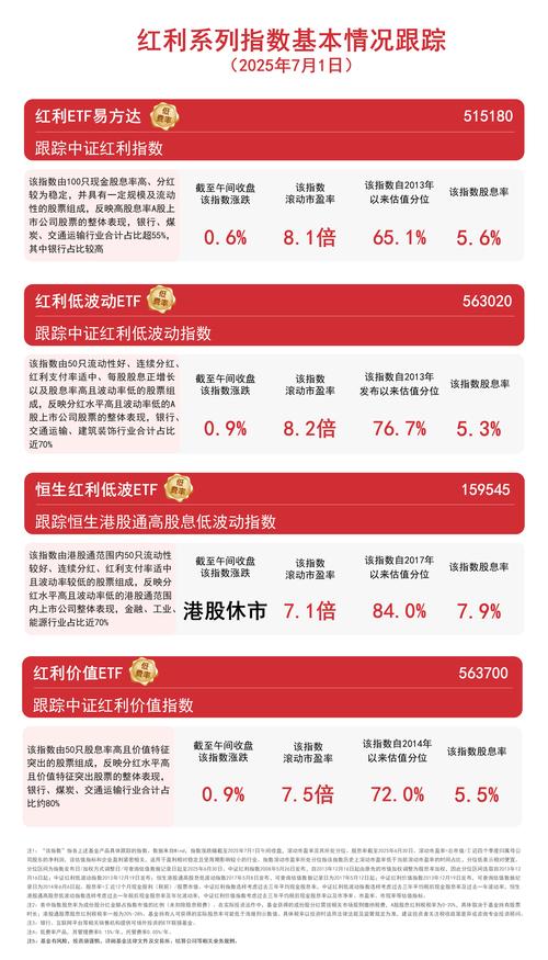 中证红利指数股息率历史新低十年期国债收益率1.72%_中证红利指数年度调仓高股息龙头股息率ETF515080_中证红利股息率历史
