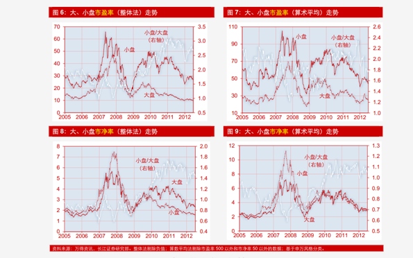 股息率平滑处理预测性_中证红利股息率历史_红利投资性价比判断