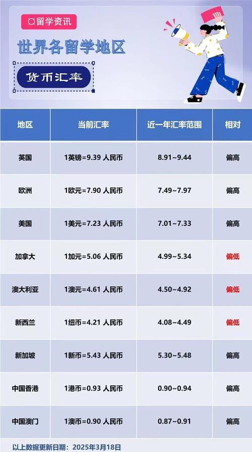 人民币兑新西兰元汇率波动_人民币 新西兰元走势_人民币对新西兰元走势分析