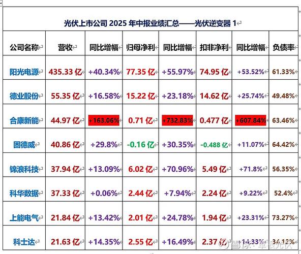中来股份会不会倒闭_中来股份 背板龙头 光伏行业营收下滑