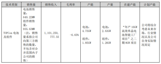 中来股份 背板龙头 光伏行业营收下滑_中来股份会不会倒闭