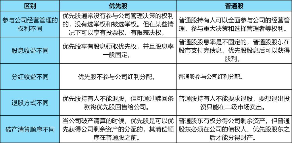 优先股会计核算方法：股本与股息确认及支付要点