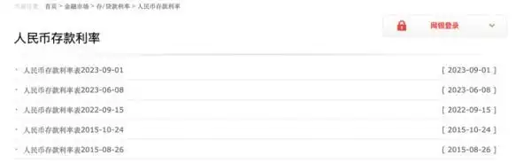 银行存款利率下调_国有银行定期存款利率调整_2025年中国银行存款利率表