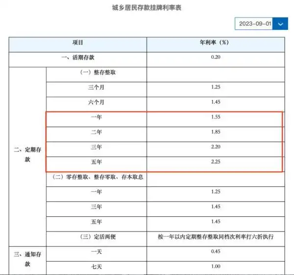 2025年中国银行存款利率表_银行存款利率下调_国有银行定期存款利率调整
