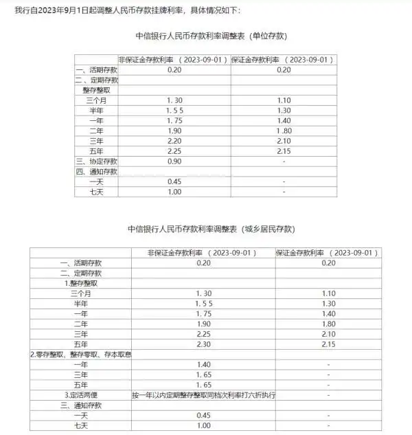 国有银行定期存款利率调整_银行存款利率下调_2025年中国银行存款利率表