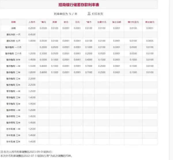 2025年中国银行存款利率表_银行存款利率下调_国有银行定期存款利率调整