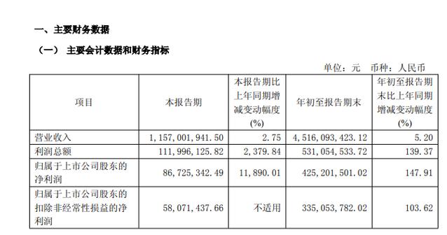 江山股份当前股票价格_江山股份600389资金流向分析_江山股份2025年三季报业绩解读