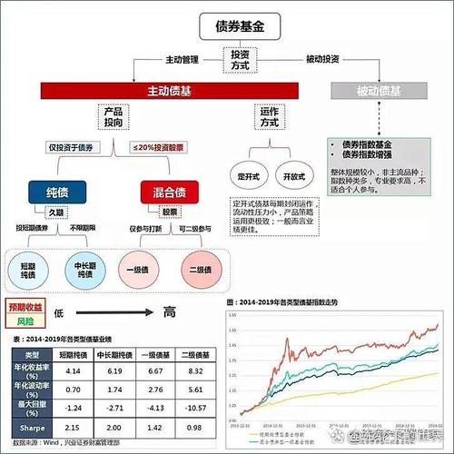 短债基金和中短债基金_中欧短债债券a是短债基金吗_中短债券基金排名第一