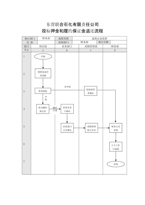 投标保证金退还流程_投标保证金退还条件_投标保证金会退回来吗
