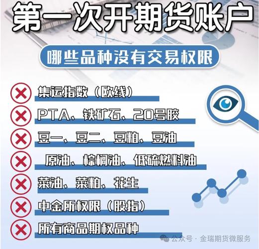 原油期权开户条件_原油期权手续费计算_个人投资者开通期权的条件