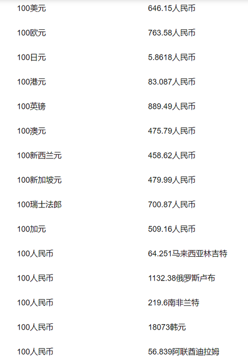 新加坡元人民币汇率走势_6月30日汇率数据_人民币汇率中间价
