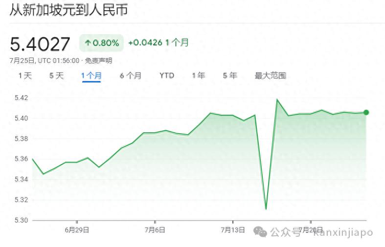 7月新元兑人民币汇率剧烈波动！未来走势如何？汇款有何影响？