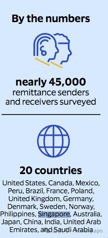 新加坡汇款至中国金额_新元兑人民币汇率走势_新加坡元人民币汇率走势