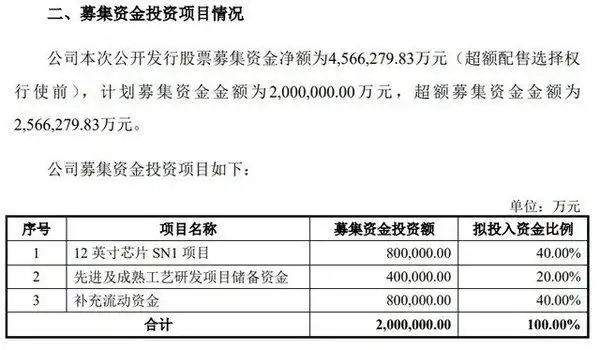8月7日消息：中芯国际回归A股上市，超额募资用途公布