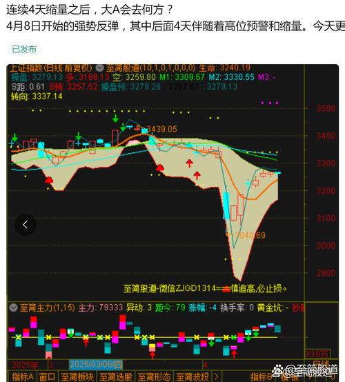 A股市场涨跌分析_沪指触及4000点回落_沪指4000点大关