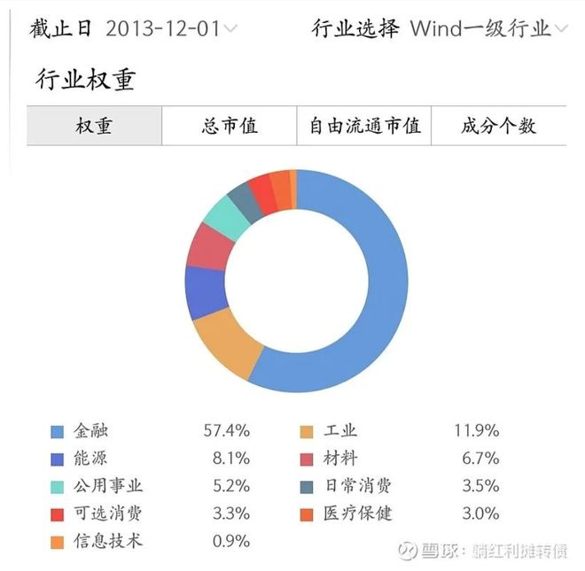 中证红利指数股息率加权_中证红利股息率历史_中证红利指数市值成交额调整