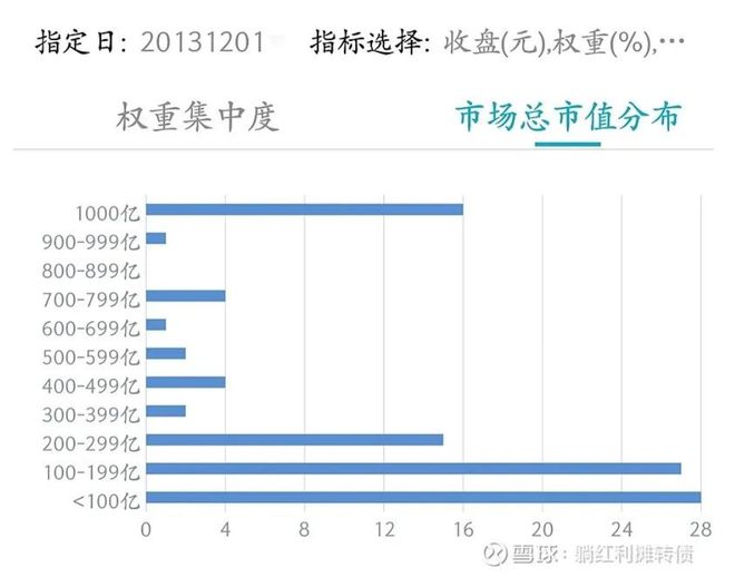 中证红利指数股息率加权_中证红利指数市值成交额调整_中证红利股息率历史