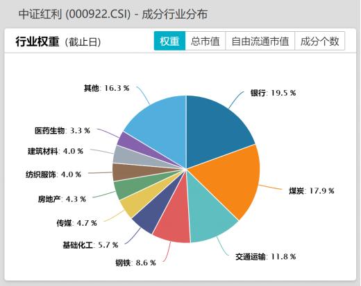 中证红利指数基金_中证红利股息率历史_高股息率股票投资策略