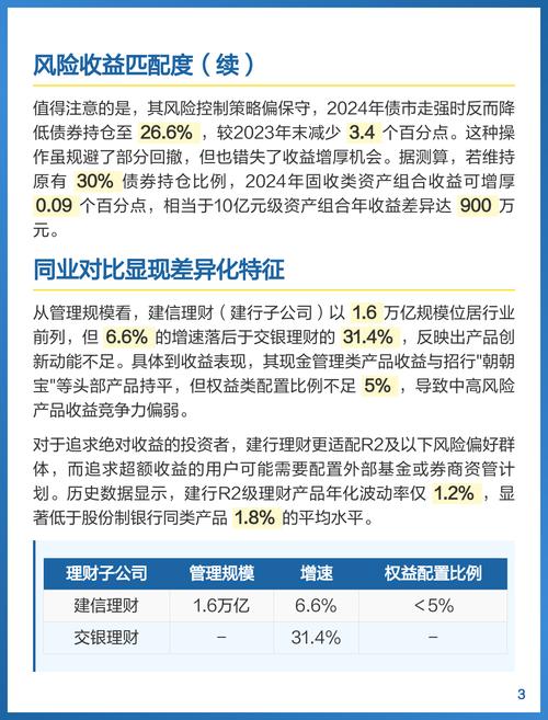 银行理财产品资管规模增长 国有行理财子公司利润排名 股份制银行理财子公司竞争优势_建设银行的理财产品怎么样
