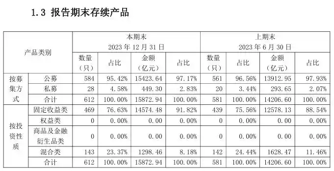 建设银行的理财产品怎么样_银行理财产品资管规模增长 国有行理财子公司利润排名 股份制银行理财子公司竞争优势