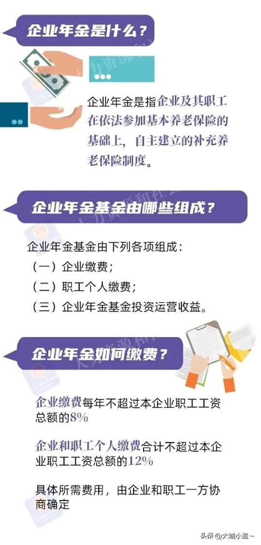 企业年金是什么意思_企业年金好处_企业年金税前扣除标准