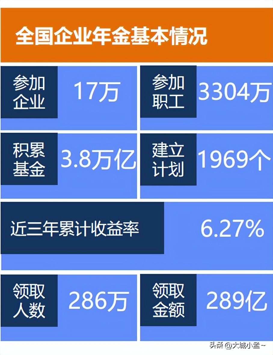企业年金是什么意思_企业年金好处_企业年金税前扣除标准