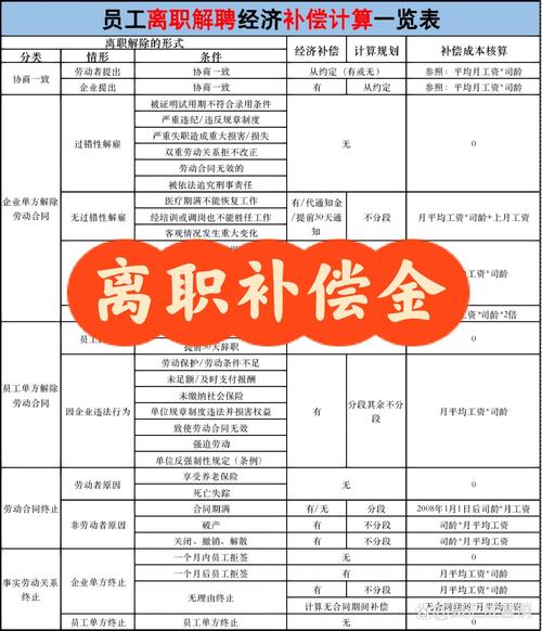 离职经济补偿金证据_经济补偿金计算规则_经济补偿金的计算方法