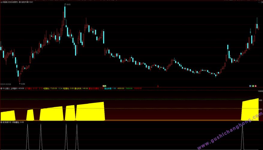 股票市场中，主力建仓信号及观察方法与指标有哪些？