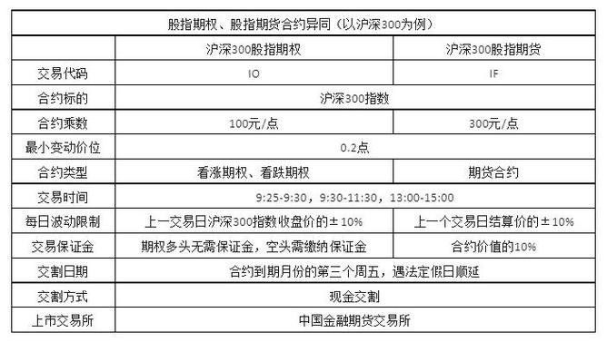 股指期货交易的保证金制度及强行平仓制度，你了解多少？