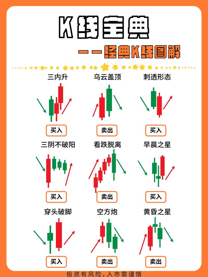 在k线图上怎样能看出主力建仓_盘口信息解读_K线形态分析