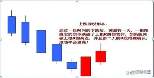 在k线图上怎样能看出主力建仓_K线形态分析_盘口信息解读