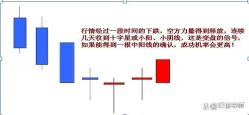 在k线图上怎样能看出主力建仓_K线形态分析_盘口信息解读