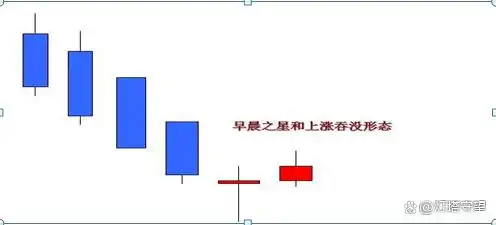 在k线图上怎样能看出主力建仓_盘口信息解读_K线形态分析