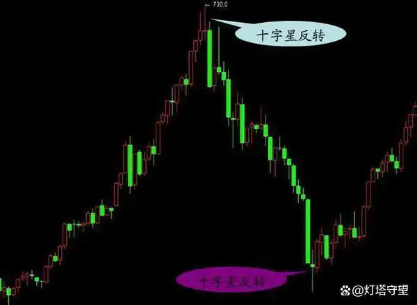 K线形态分析_盘口信息解读_在k线图上怎样能看出主力建仓