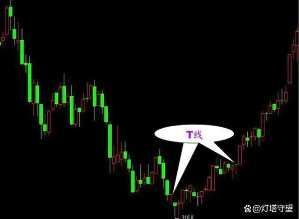 盘口信息解读_在k线图上怎样能看出主力建仓_K线形态分析