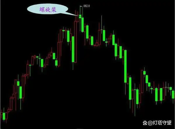 在k线图上怎样能看出主力建仓_盘口信息解读_K线形态分析