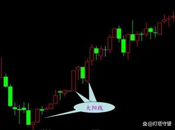 盘口信息解读_K线形态分析_在k线图上怎样能看出主力建仓