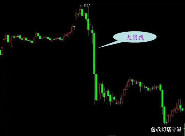 K线形态分析_在k线图上怎样能看出主力建仓_盘口信息解读
