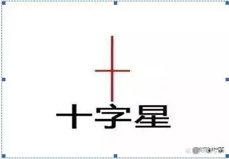 在k线图上怎样能看出主力建仓_K线形态分析_盘口信息解读