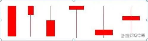 在k线图上怎样能看出主力建仓_K线形态分析_盘口信息解读