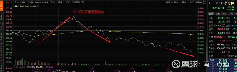 今日放量下跌后市场投资焦虑情绪或放大，后市该咋看？
